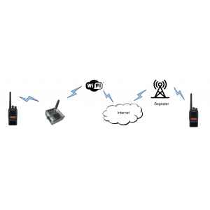 DVMEGA EURONODE Hotspot - Afbeelding 2