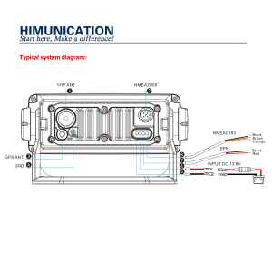 Himunication HM365S AIS - DSC – GPS – ATIS - Afbeelding 2