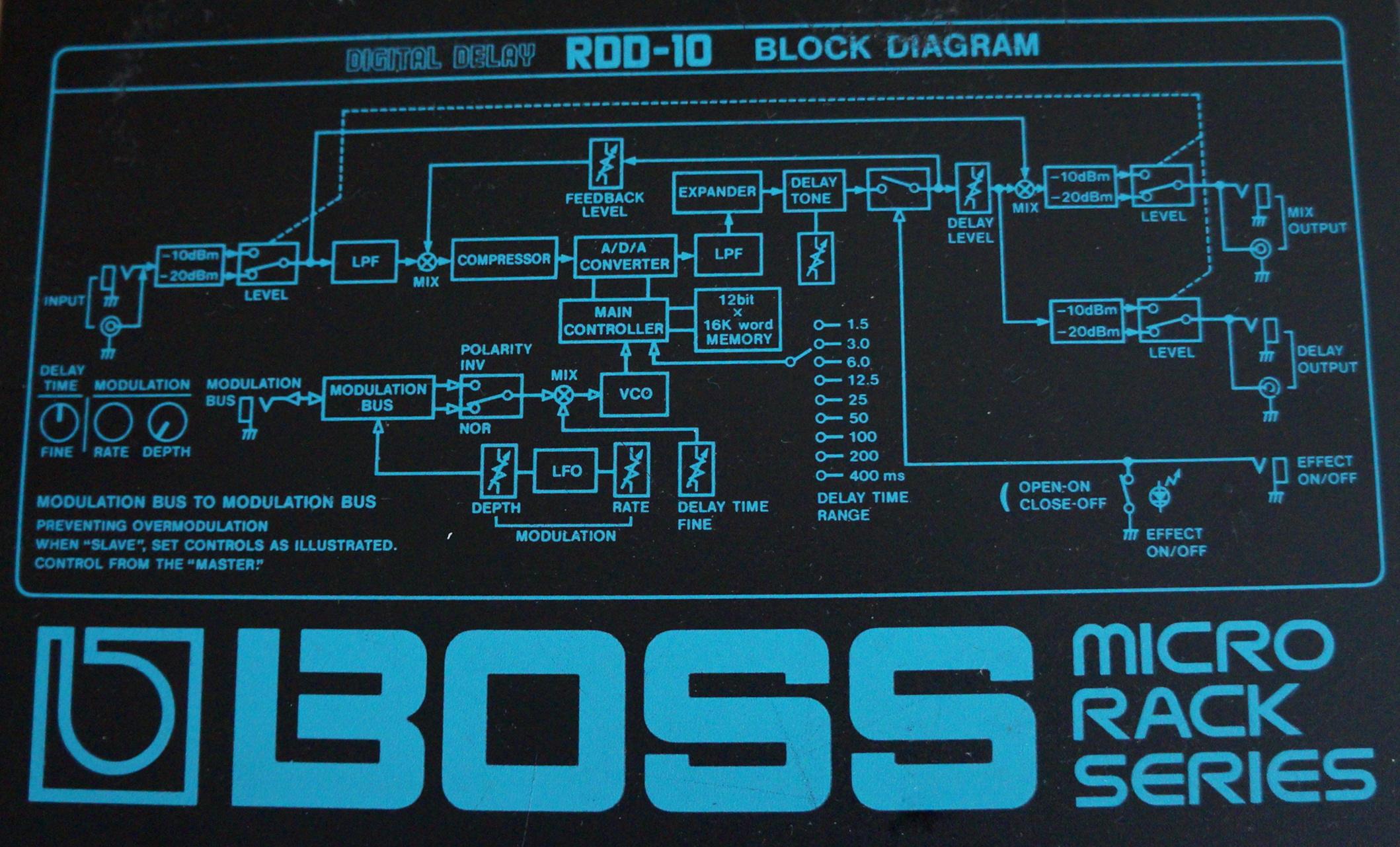 Boss RDD-10 Digital Delay - Afbeelding 3