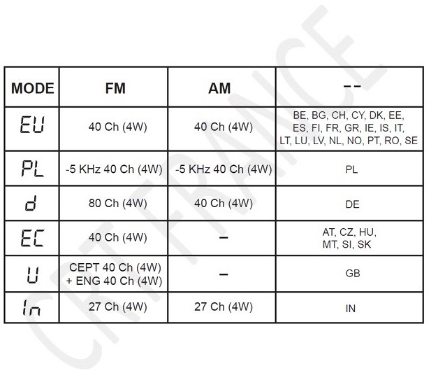 CRT CRT-2000H Standaard - Afbeelding 2