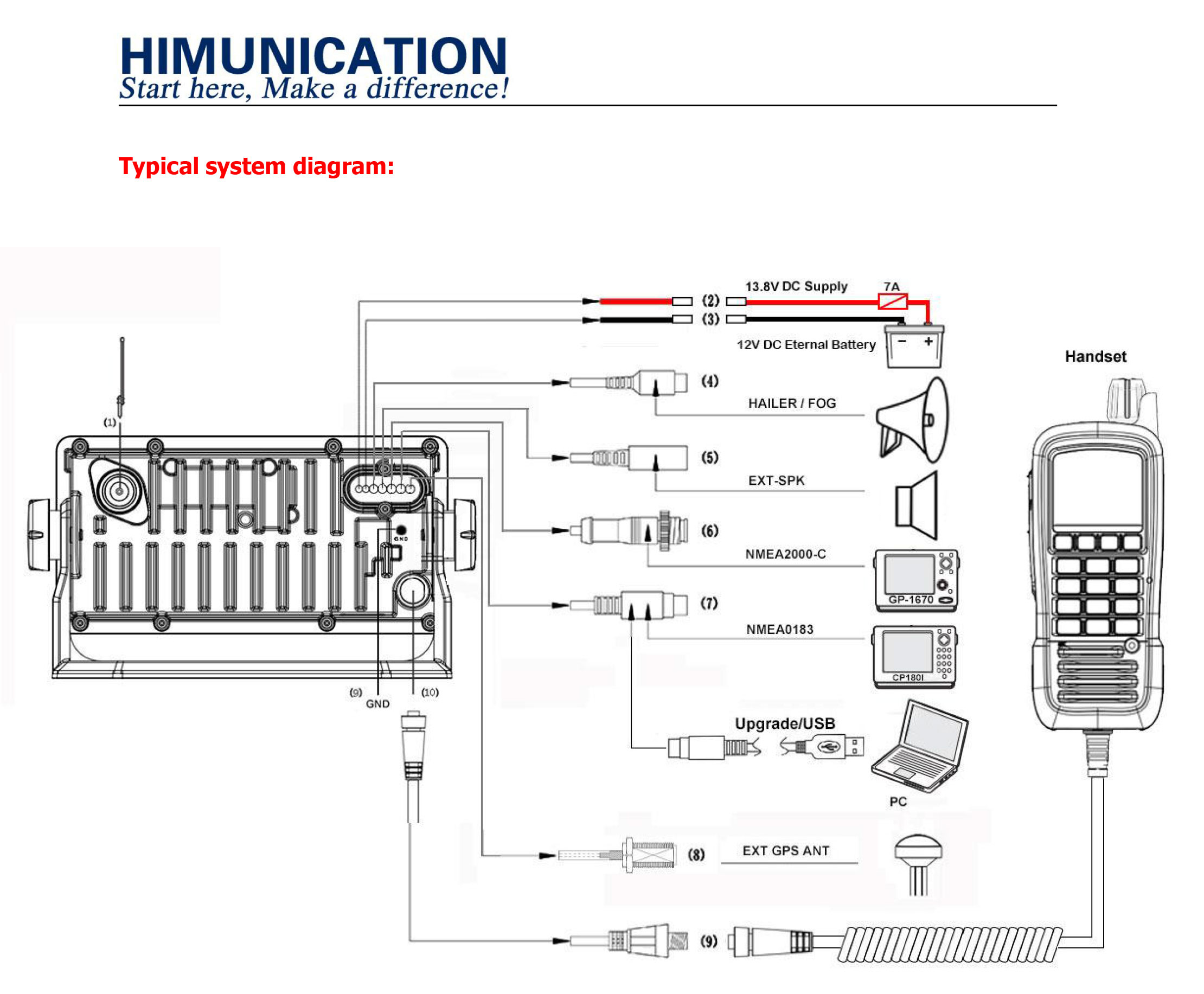 Himunication HM390S Marifoon AIS-DSC-GPS -ATIS - Afbeelding 2