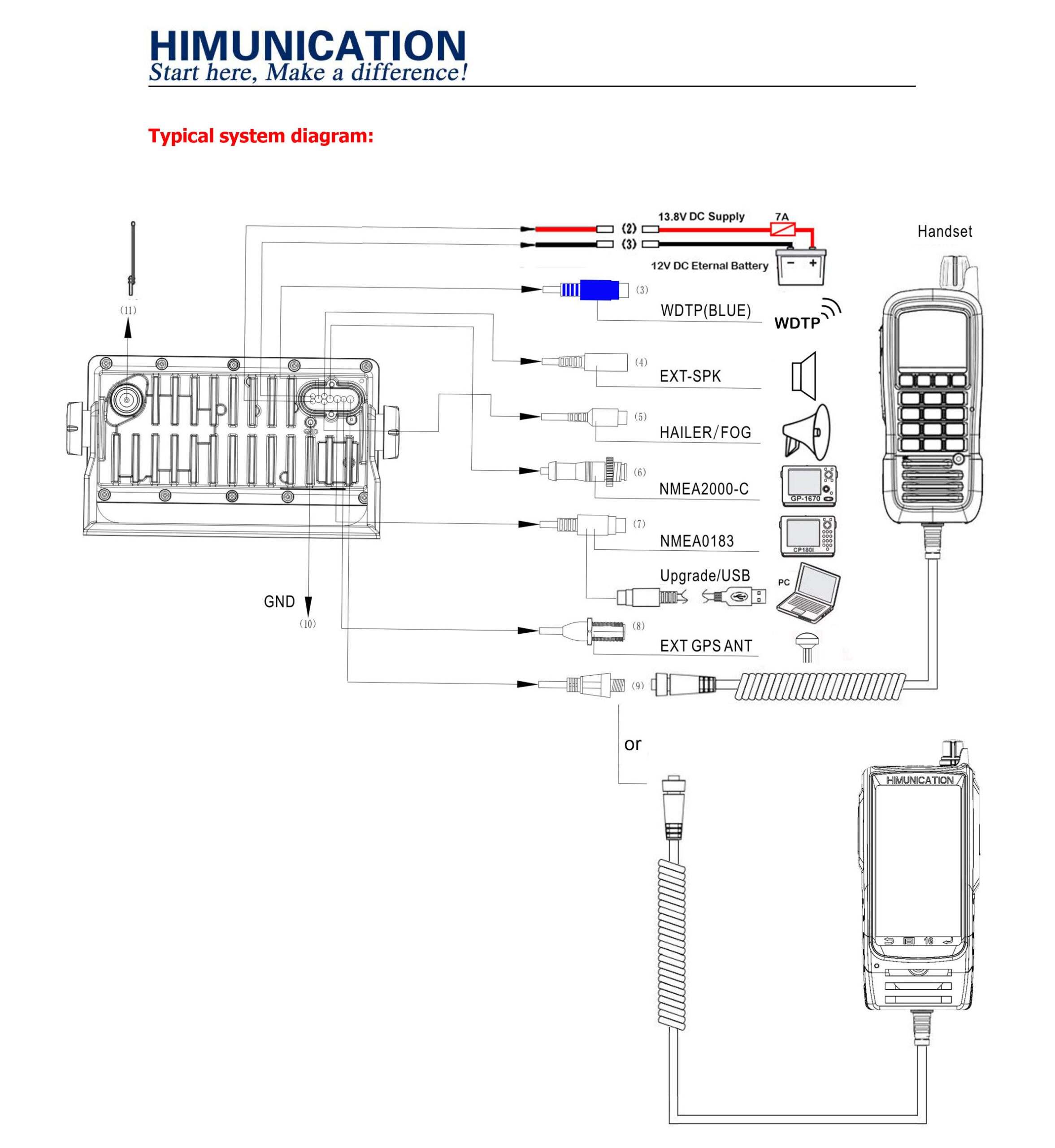 Himunication TS18S AIS- DSC-GPS-ATIS - Afbeelding 2