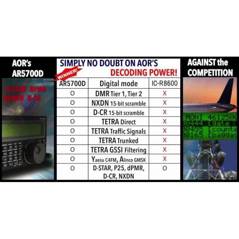 AOR AR-5700D - Afbeelding 2