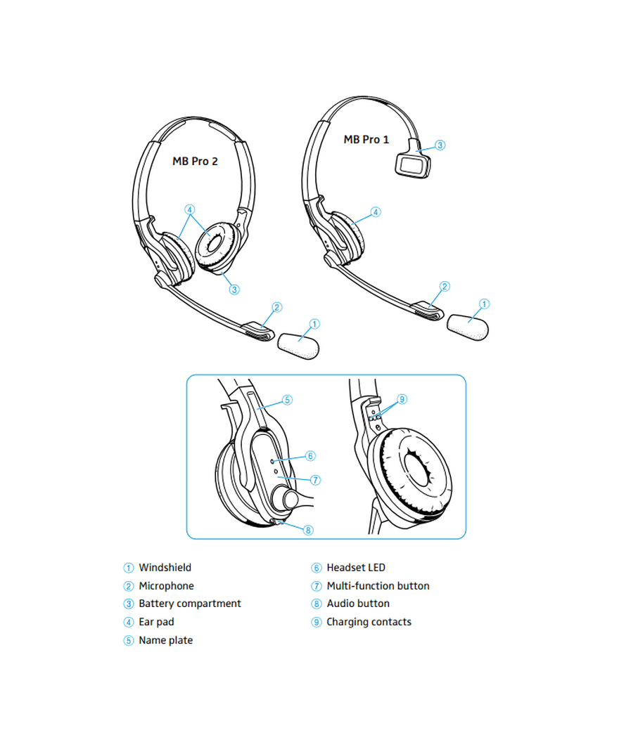 Sennheiser MB Pro 2 OP = OP - Afbeelding 2