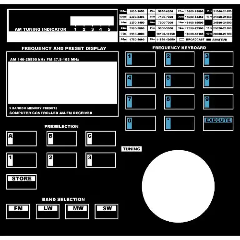 Philips Magavox D2935 Layout